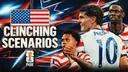 USA World Cup Group Clinching Scenarios, Odds