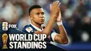 2026 World Cup Bracket, Standings: France, Norway, Argentina Advance; Where USA Stands