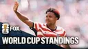 2026 World Cup Bracket, Standings: Where Teams Are As USA Moves On