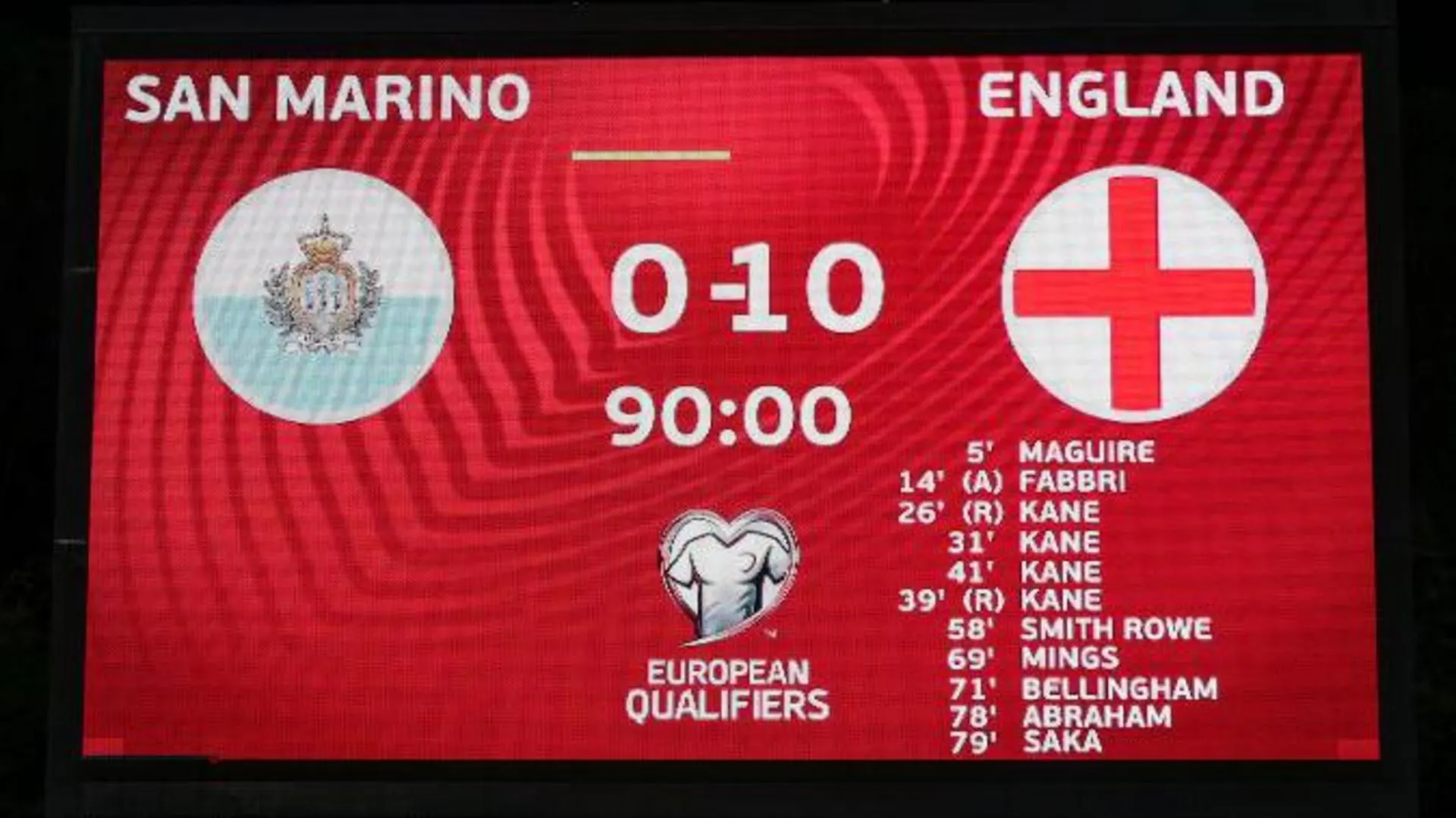 Major-minor nations split in World Cup qualifying
