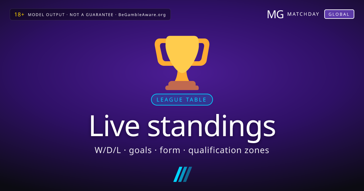 fifa-world-cup-qualifiers-standings-matchday-global